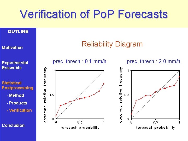 Verification of Po. P Forecasts OUTLINE Motivation Experimental Ensemble Statistical Postprocessing - Method -