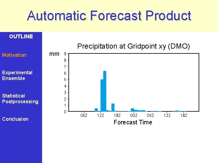 Automatic Forecast Product OUTLINE Precipitation at Gridpoint xy (DMO) Motivation mm Experimental Ensemble Statistical