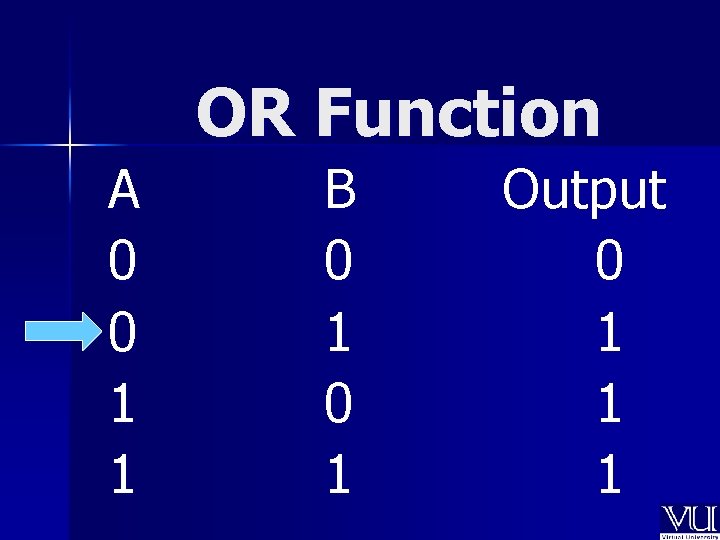 OR Function A 0 0 1 1 B 0 1 Output 0 1 1 OR Function A 0 0 1 1 B 0 1 Output 0 1 1