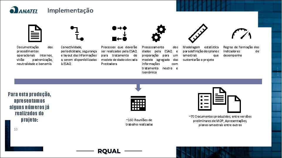 Implementação Documentação dos procedimentos operacionais internos, visão padronização, neutralidade e isonomia Para esta produção,