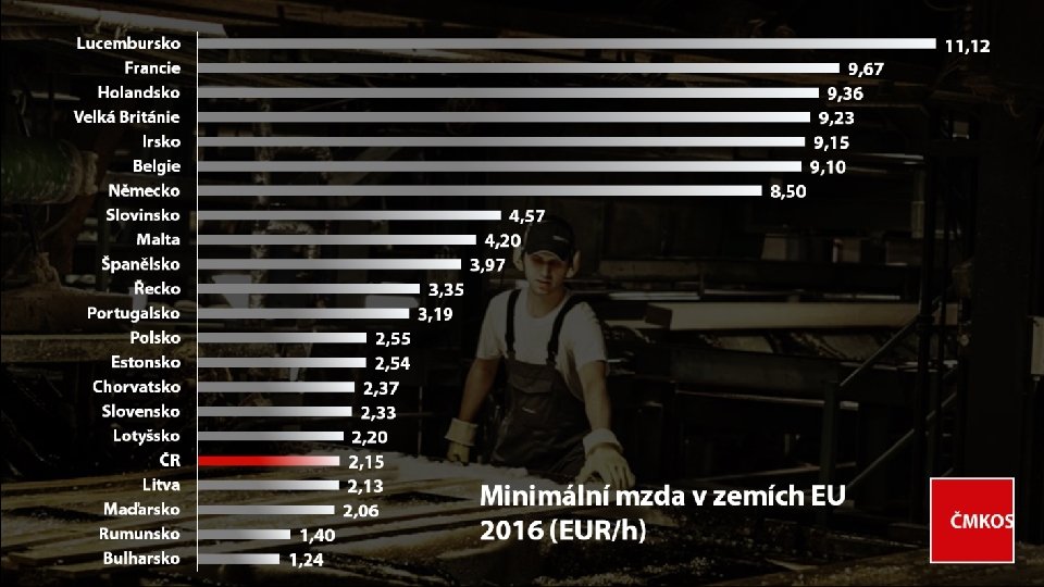 Příspěvek k růstu HDP 2005 - 2015 (ČSÚ) 