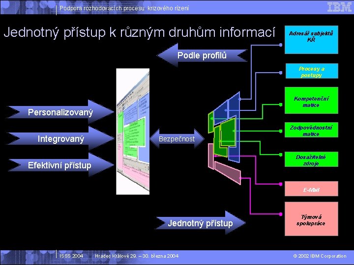 Podpora rozhodovacích procesu krizového rízení Jednotný přístup k různým druhům informací Adresář subjektů KŘ