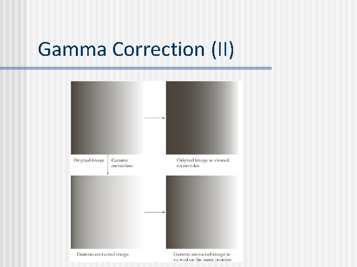 Gamma Correction (II) 