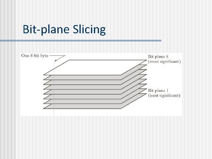 Bit-plane Slicing 