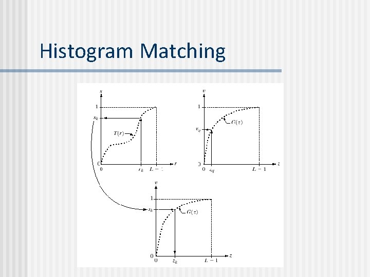 Histogram Matching 