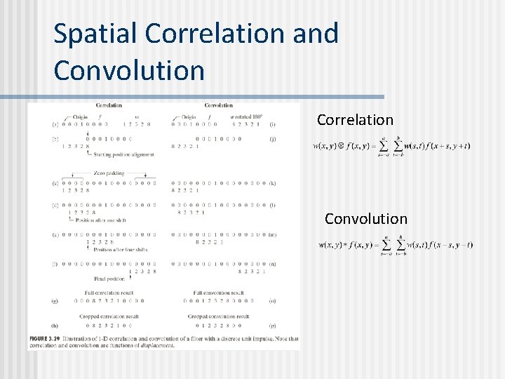 Spatial Correlation and Convolution Correlation Convolution 