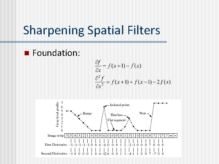 Sharpening Spatial Filters n Foundation: 