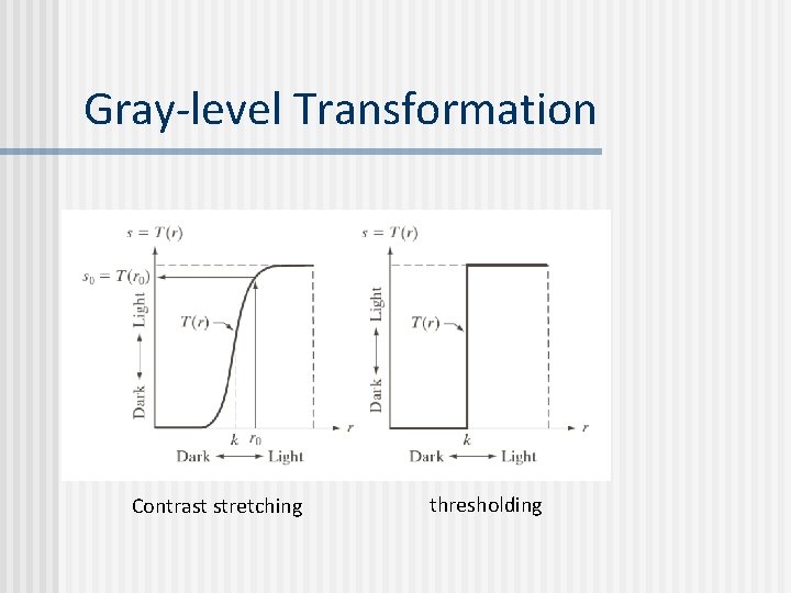 Gray-level Transformation Contrast stretching thresholding 