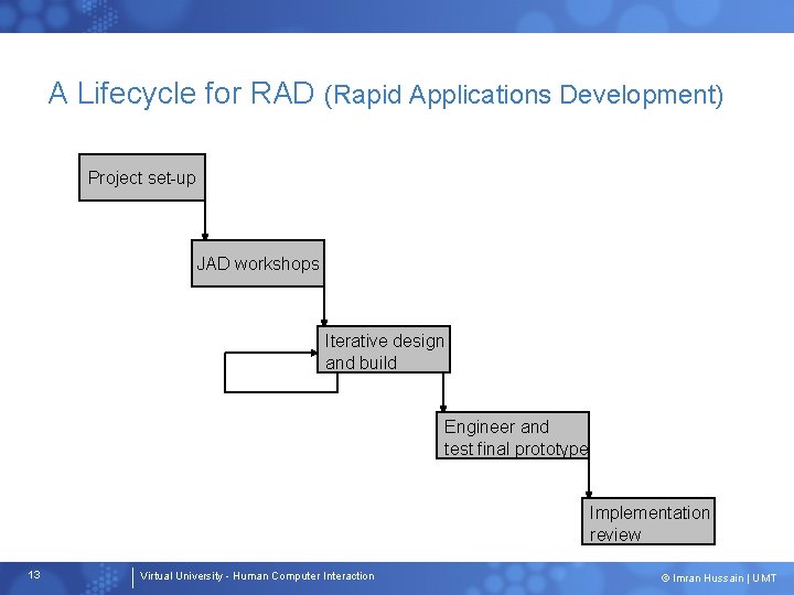 A Lifecycle for RAD (Rapid Applications Development) Project set-up JAD workshops Iterative design and