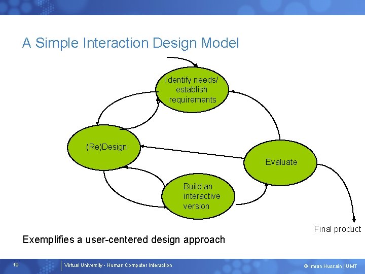 A Simple Interaction Design Model Identify needs/ establish requirements (Re)Design Evaluate Build an interactive