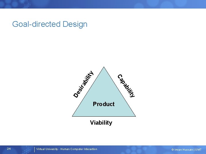 ity De bil sir pa ab Ca ilit y Goal-directed Design Product Viability 24