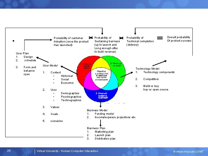 Probability of customer Adoption (once the product Has launched) • User Plan 1. Design
