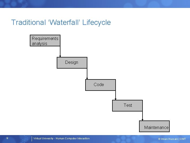 Traditional ‘Waterfall’ Lifecycle Requirements analysis Design Code Test Maintenance 9 Virtual University - Human