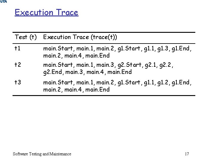 Execution Trace Test (t) Execution Trace (trace(t)) t 1 main. Start, main. 1, main.