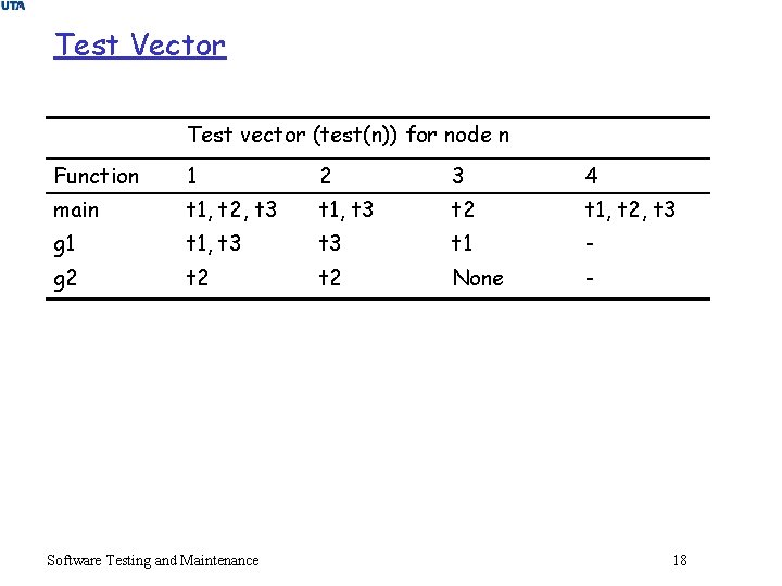 Test Vector Test vector (test(n)) for node n Function 1 2 3 4 main