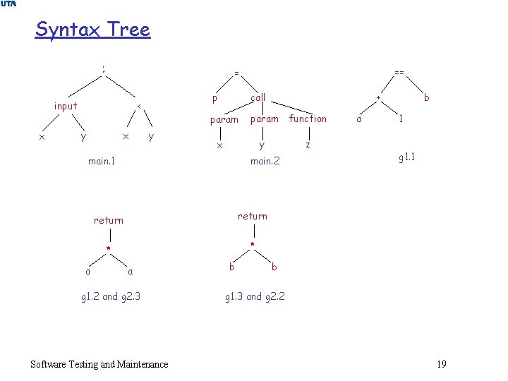 Syntax Tree ; input x < y x y p call param function y