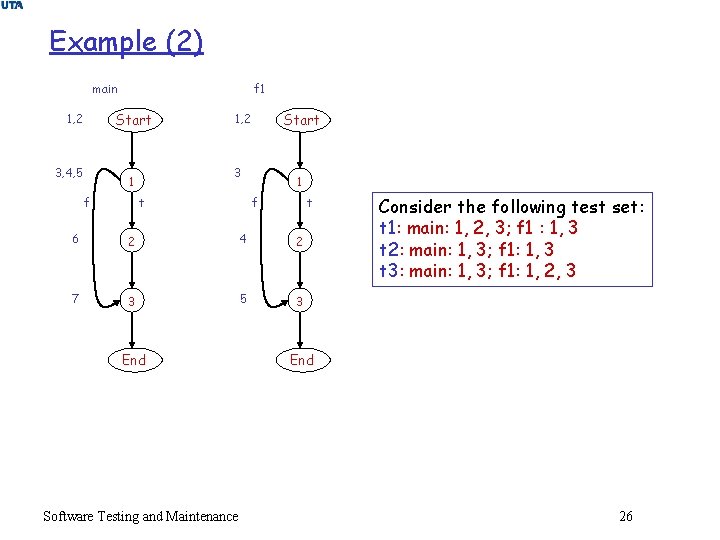 Example (2) main f 1 Start 1, 2 3, 4, 5 3 1 f