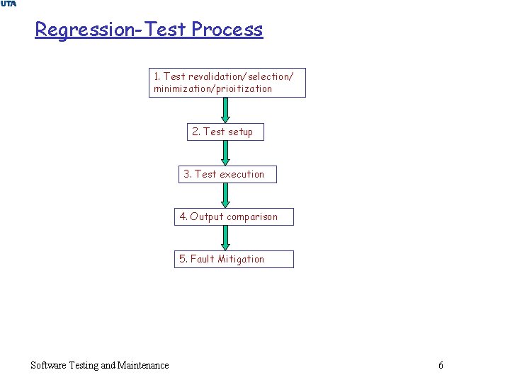 Regression-Test Process 1. Test revalidation/selection/ minimization/prioitization 2. Test setup 3. Test execution 4. Output