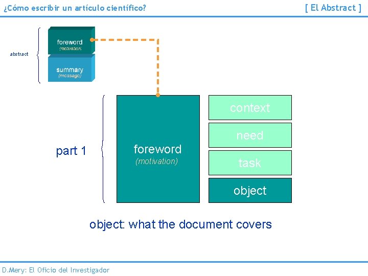 [ El Abstract ] ¿Cómo escribir un artículo científico? abstract context need foreword part