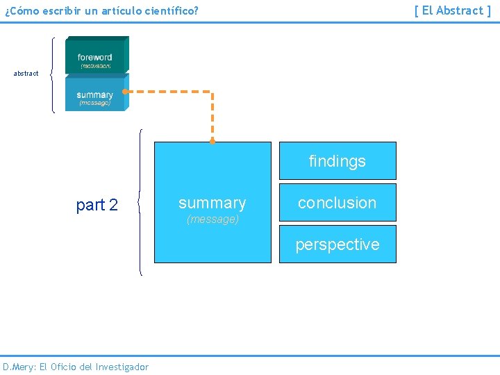 [ El Abstract ] ¿Cómo escribir un artículo científico? abstract findings part 2 summary