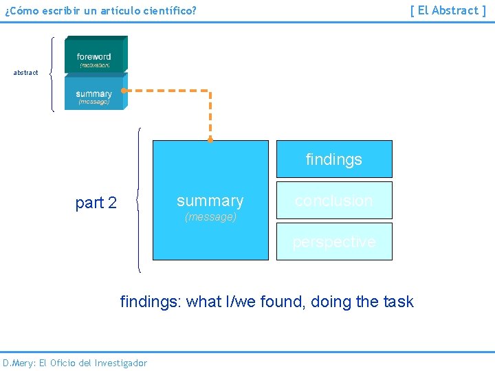 [ El Abstract ] ¿Cómo escribir un artículo científico? abstract findings summary part 2