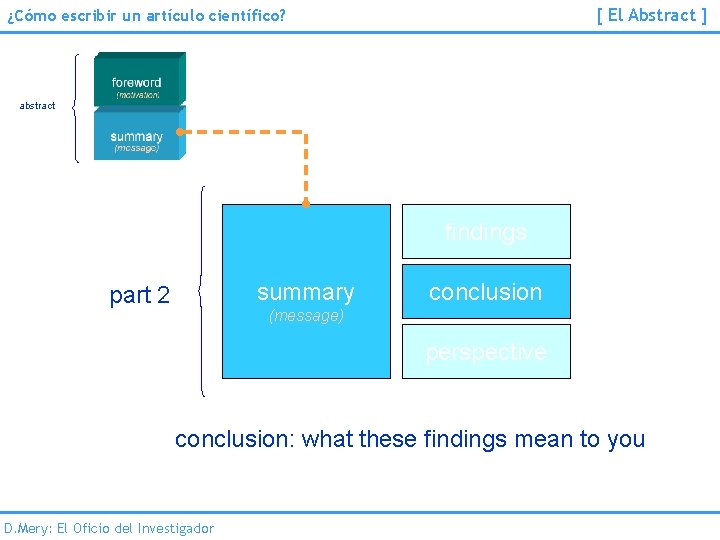 [ El Abstract ] ¿Cómo escribir un artículo científico? abstract findings summary part 2