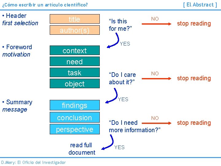 [ El Abstract ] ¿Cómo escribir un artículo científico? • Header first selection •