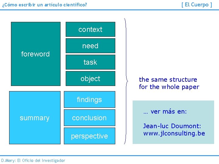 ¿Cómo escribir un artículo científico? [ El Cuerpo ] context need foreword task object