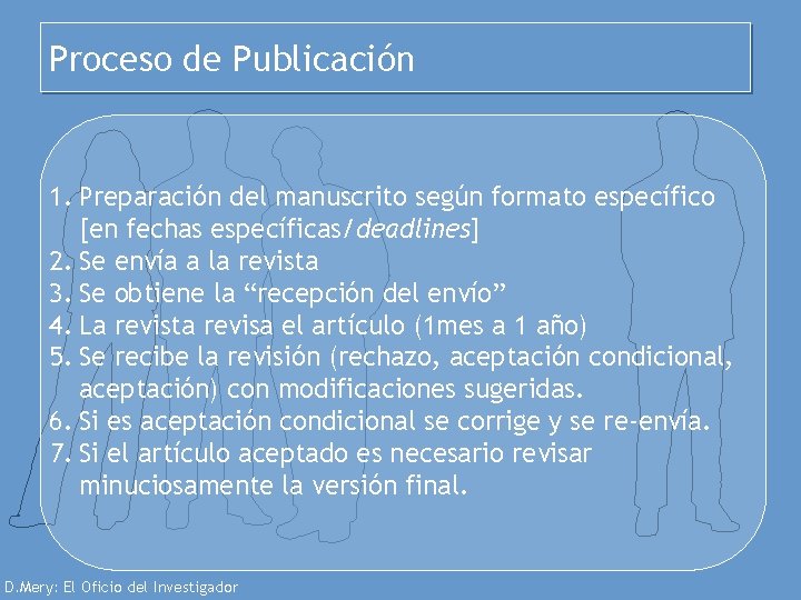 Proceso de Publicación 1. Preparación del manuscrito según formato específico [en fechas específicas/deadlines] 2.