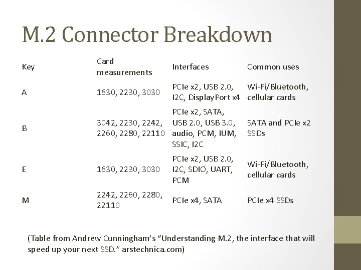 M. 2 Connector Breakdown Key Card measurements Interfaces A 1630, 2230, 3030 PCIe x