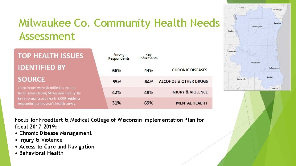 Milwaukee Co. Community Health Needs Assessment Focus for Froedtert & Medical College of Wisconsin