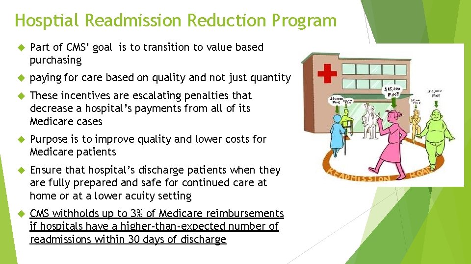 Hosptial Readmission Reduction Program Part of CMS’ goal is to transition to value based