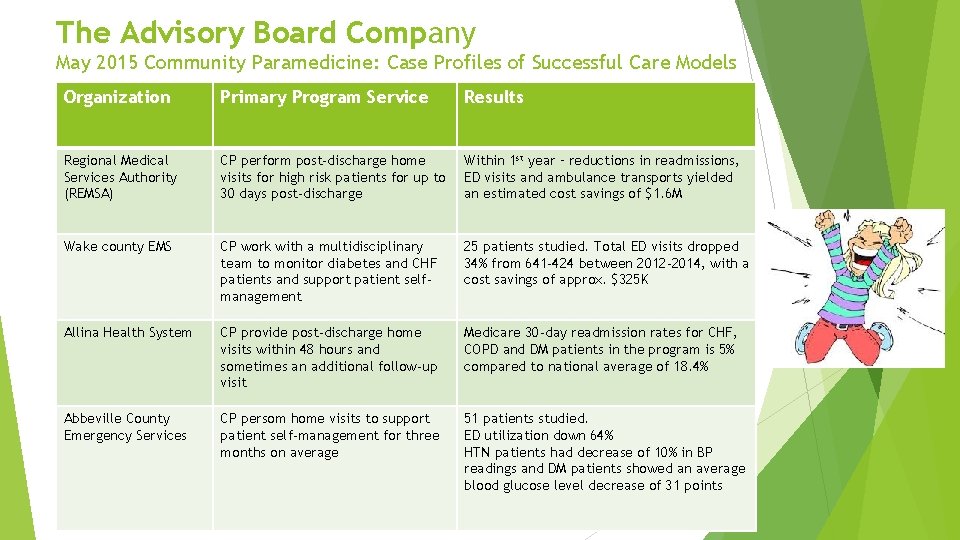 The Advisory Board Company May 2015 Community Paramedicine: Case Profiles of Successful Care Models