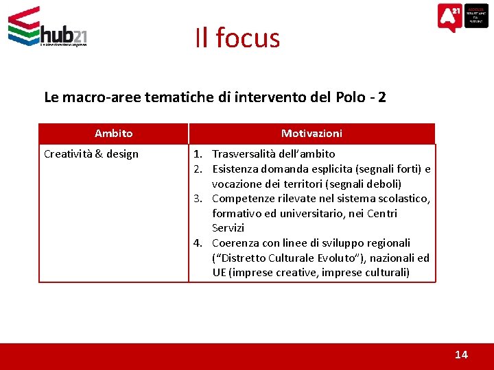 Il focus Le macro-aree tematiche di intervento del Polo - 2 Ambito Creatività &
