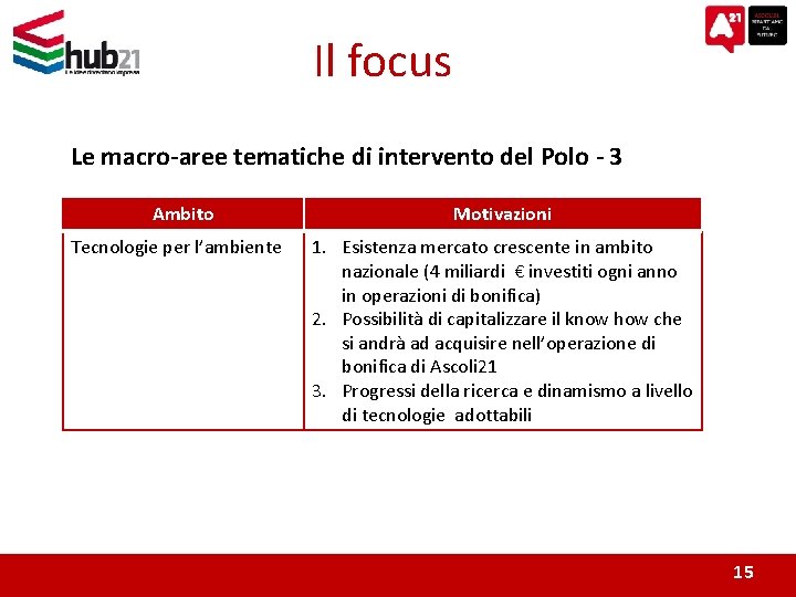 Il focus Le macro-aree tematiche di intervento del Polo - 3 Ambito Tecnologie per