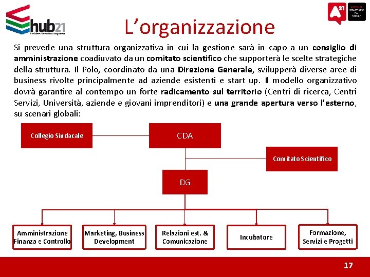L’organizzazione Si prevede una struttura organizzativa in cui la gestione sarà in capo a