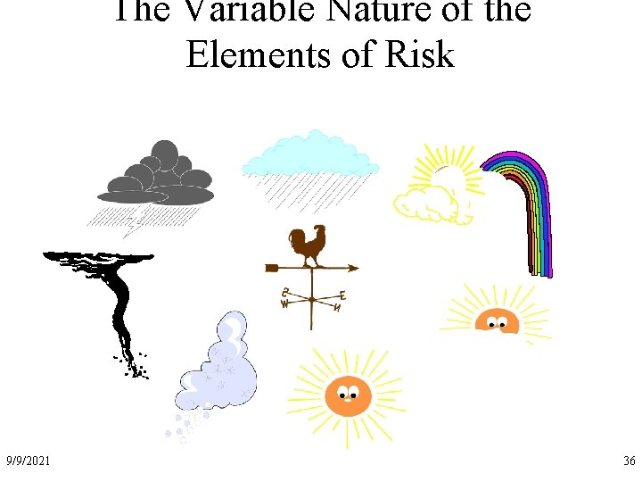 The Variable Nature of the Elements of Risk 9/9/2021 36 