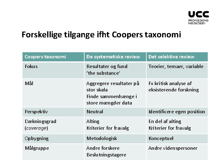 Forskellige tilgange ifht Coopers taxonomi De systematiske review Det selektive review Fokus Resultater og