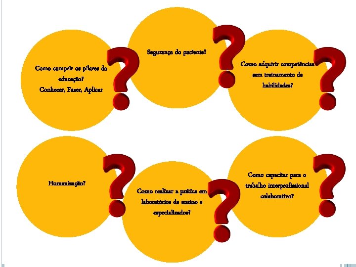 Segurança do paciente? Como adquirir competências sem treinamento de habilidades? Como cumprir os pilares