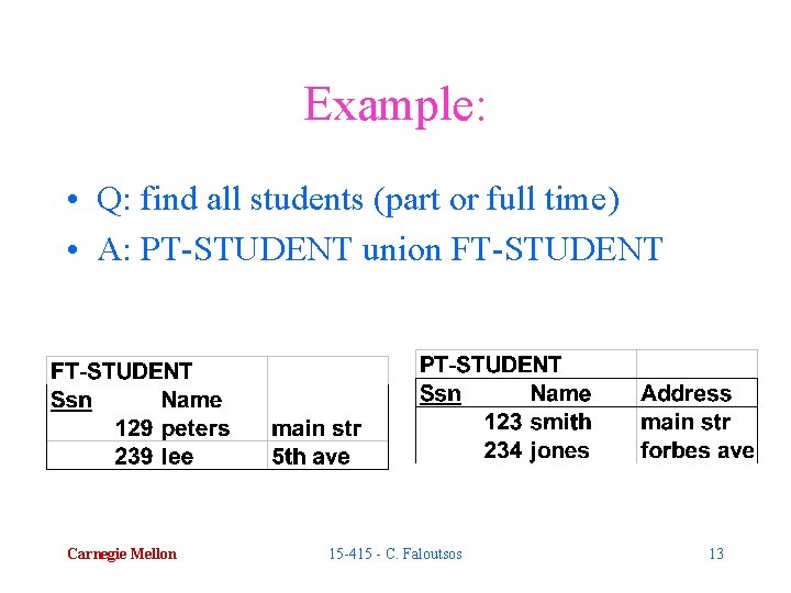 Example: • Q: find all students (part or full time) • A: PT-STUDENT union