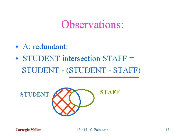 Observations: • A: redundant: • STUDENT intersection STAFF = STUDENT - (STUDENT - STAFF)