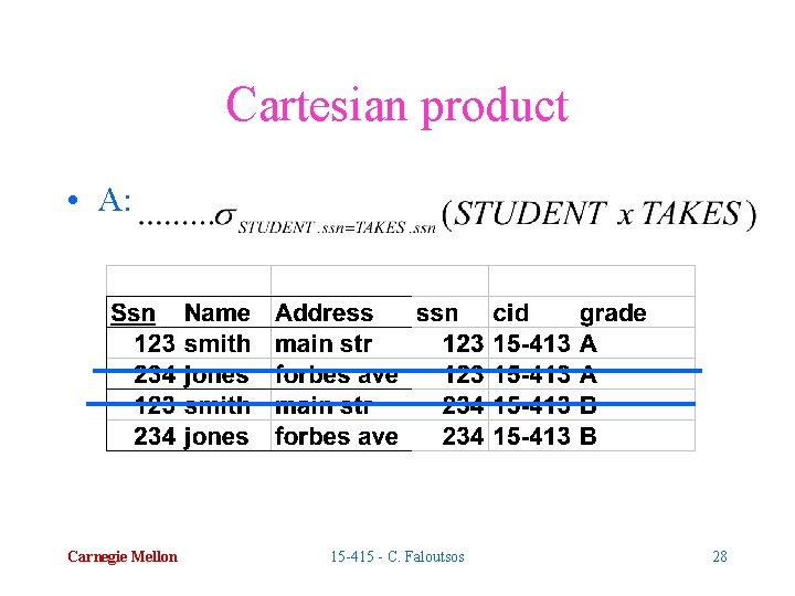 Cartesian product • A: Carnegie Mellon 15 -415 - C. Faloutsos 28 
