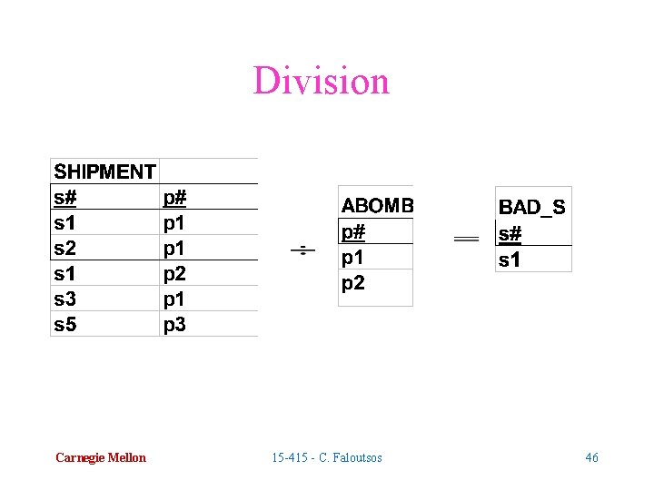 Division Carnegie Mellon 15 -415 - C. Faloutsos 46 