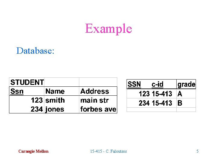 Example Database: Carnegie Mellon 15 -415 - C. Faloutsos 5 