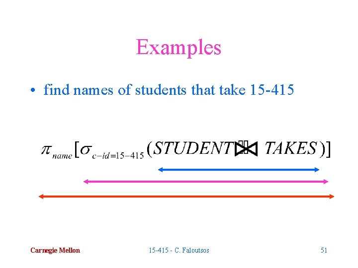 Examples • find names of students that take 15 -415 Carnegie Mellon 15 -415