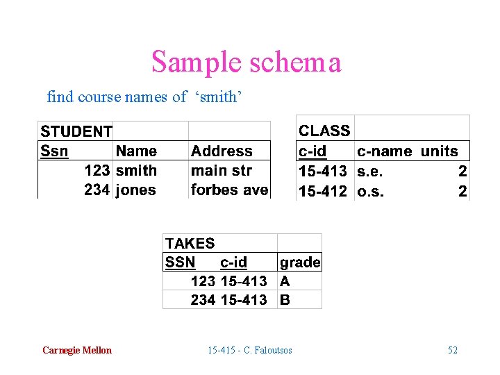 Sample schema find course names of ‘smith’ Carnegie Mellon 15 -415 - C. Faloutsos