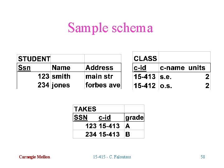 Sample schema Carnegie Mellon 15 -415 - C. Faloutsos 58 