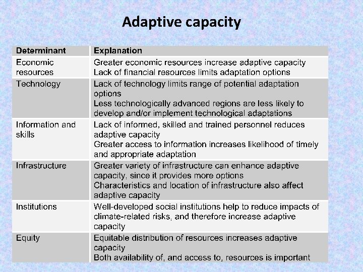 CLIMATE CHANGE IMPACT AND MITIGATION By Mrs Puja