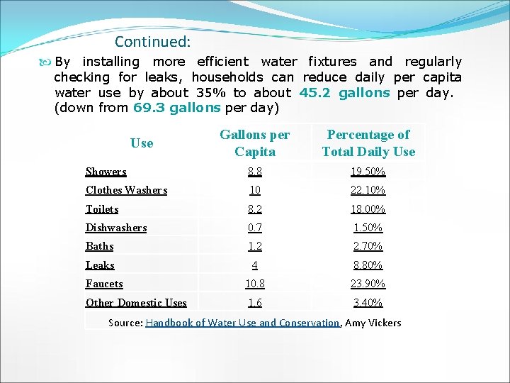 Continued: By installing more efficient water fixtures and regularly checking for leaks, households can