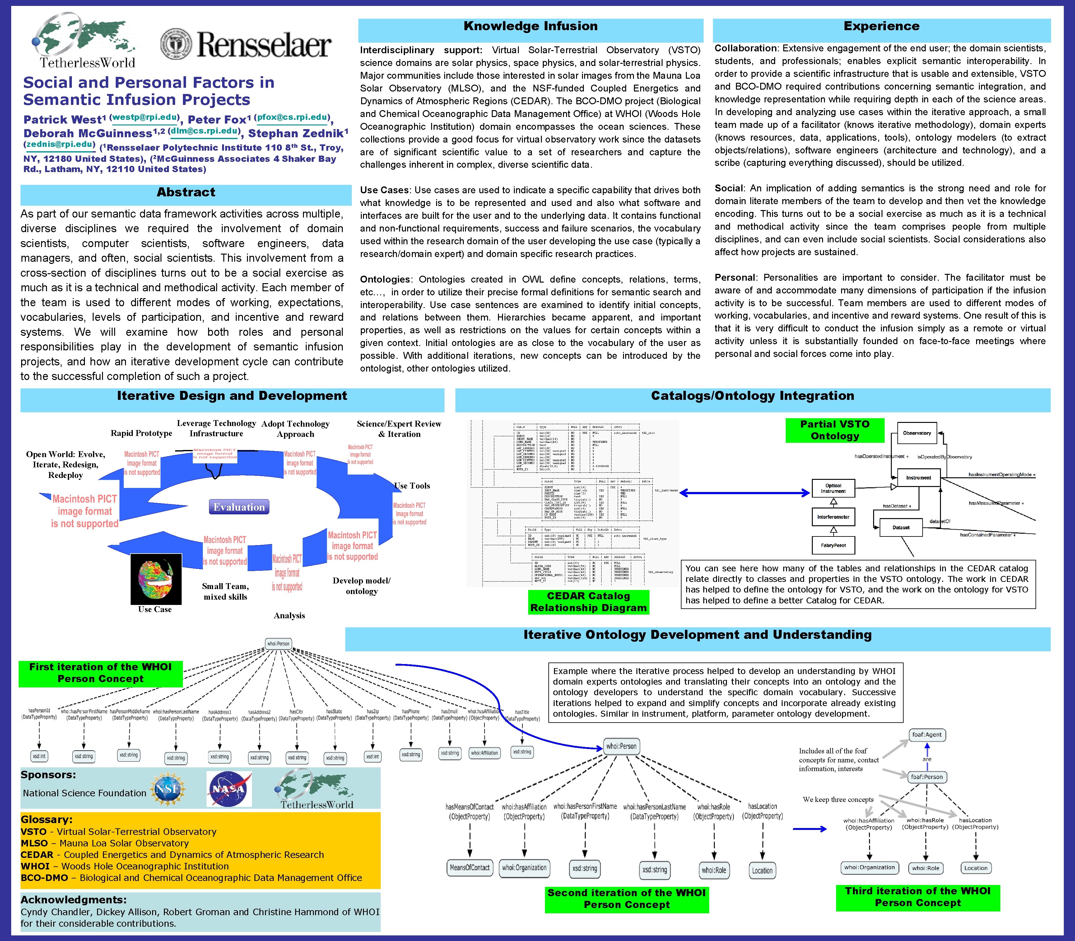 Social and Personal Factors in Semantic Infusion Projects